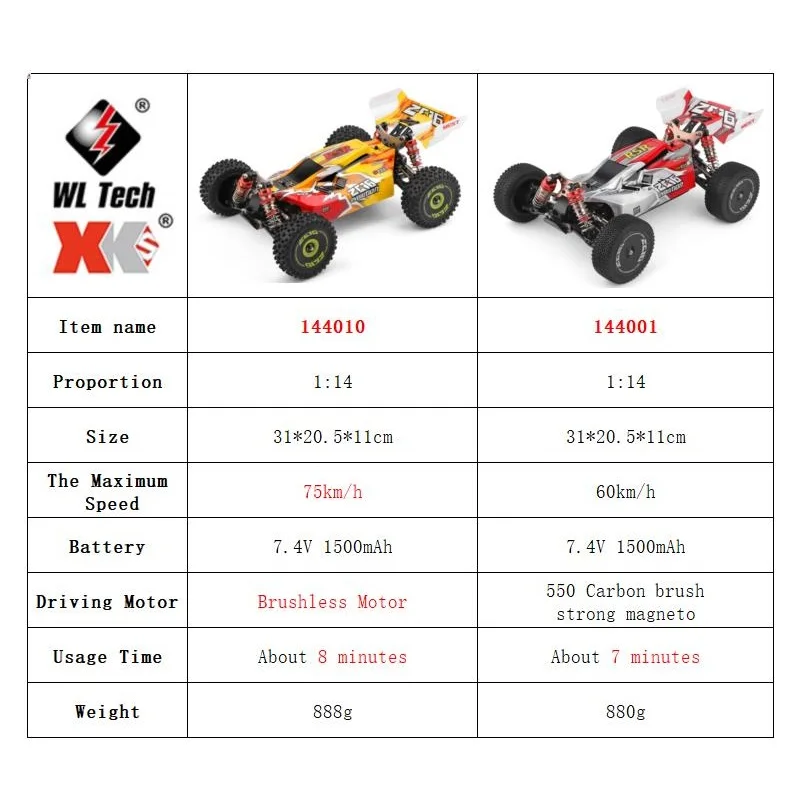 WLtoys 144001 144010 4WD RC au - Rc Hobby Toucan recensie en prijs